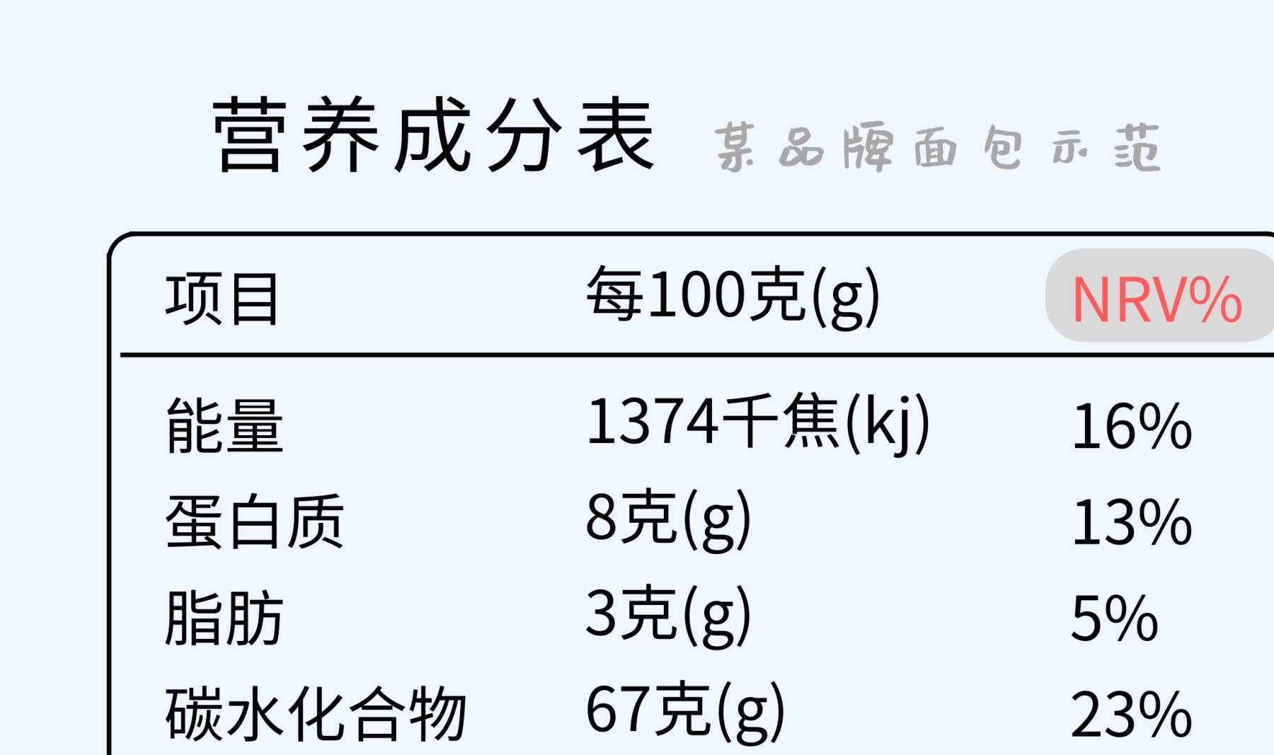 食品营养百分比与每日需求对比解析