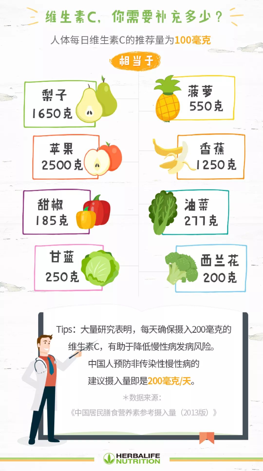 营养与食品卫生学名词解析，维生素C的奥秘探索