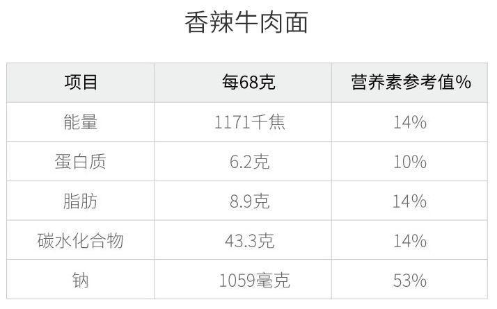 食品六大营养成分及其重要性概述