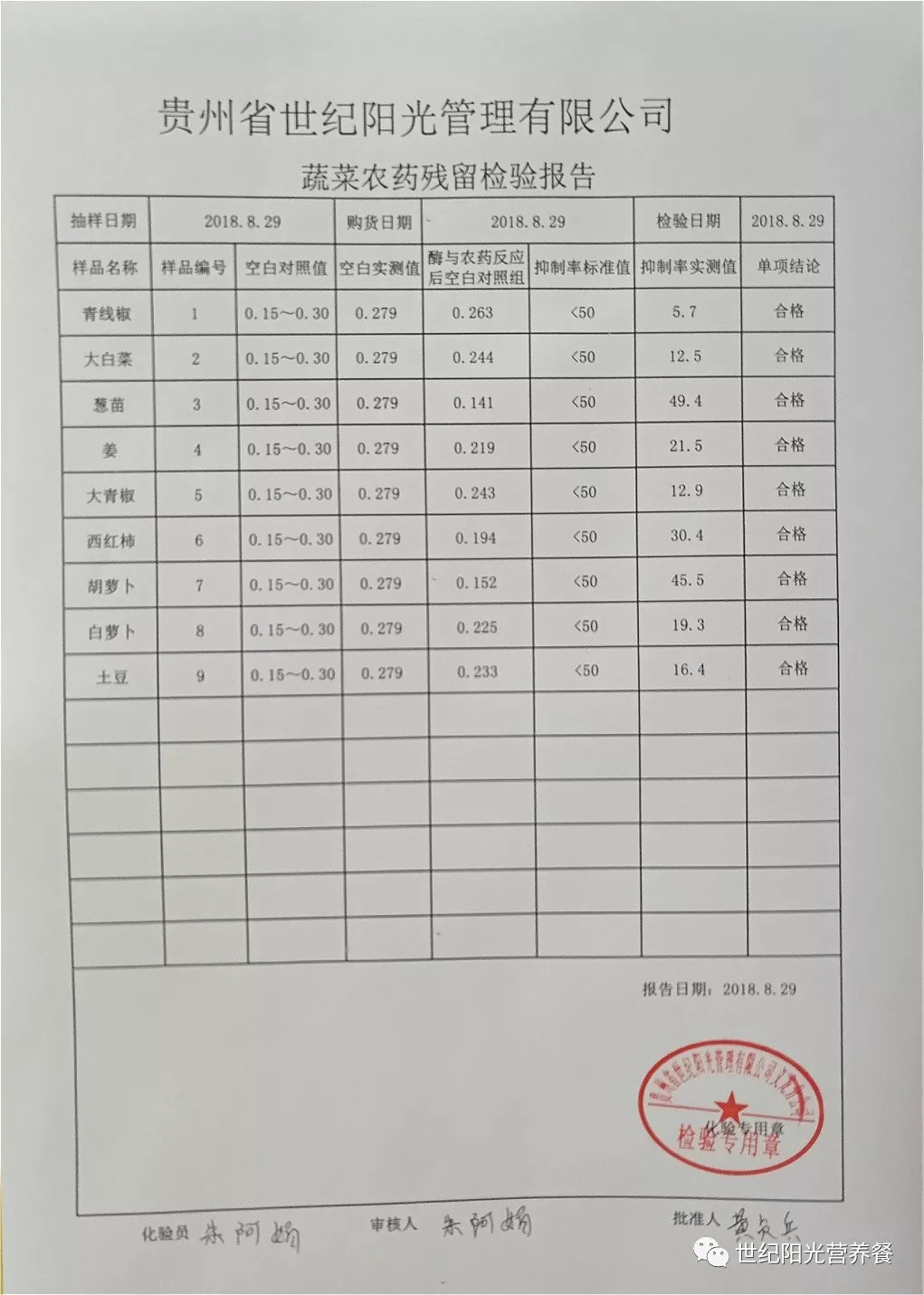 百草味食品营养成分表检测报告全面解析