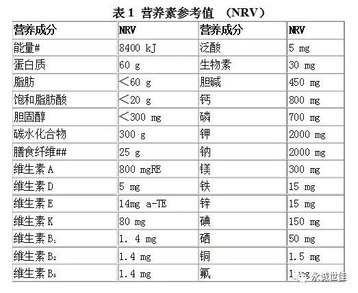 中国食品标签营养素参考值的重要性，以A为例探讨其意义