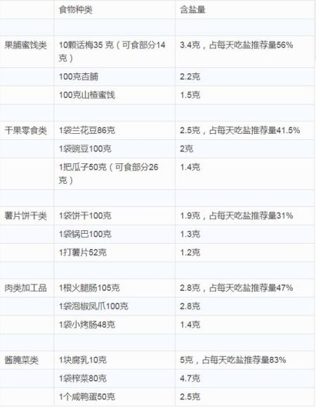 食品标签中的五大营养成分详解及NRV%计算方法