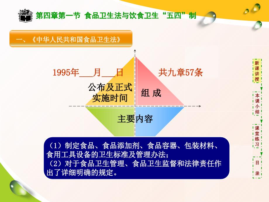 食品营养与卫生第十章第六节PPT内容深度解读