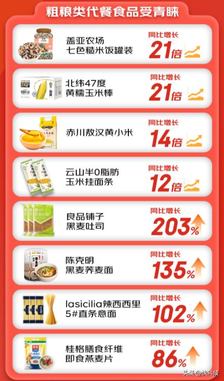 食品营养中的DRIs，理解与应用指南