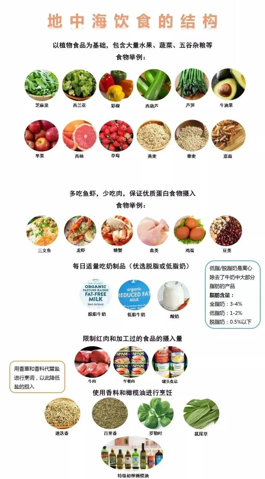 食品营养，影响生活与健康的关键要素