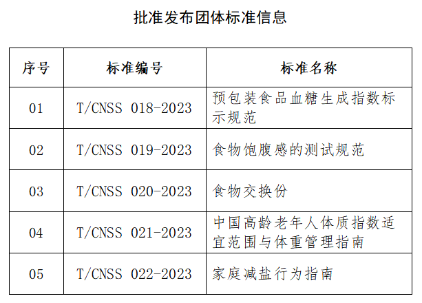 食品营养五大要素，优化饮食，健康你我他