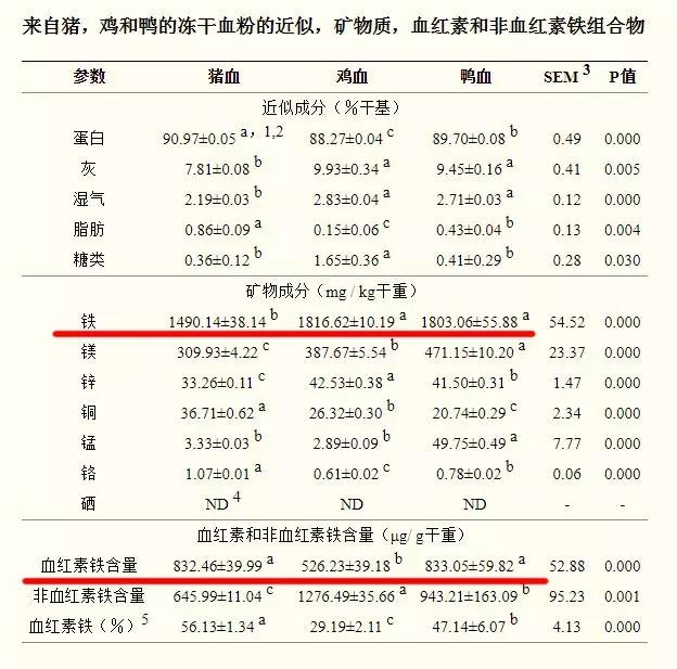 血类食品的营养价值及其重要性解析