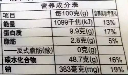 食品营养密度指数，全新视角衡量食品营养价值