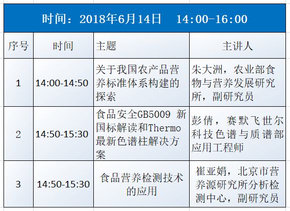 食品营养检测考证，科技力量助力食品安全与质量保障