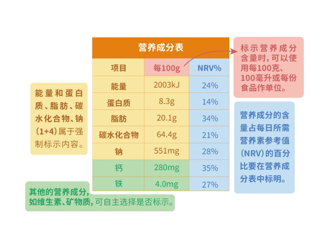 食品营养领域，深度探讨与多元视角审视