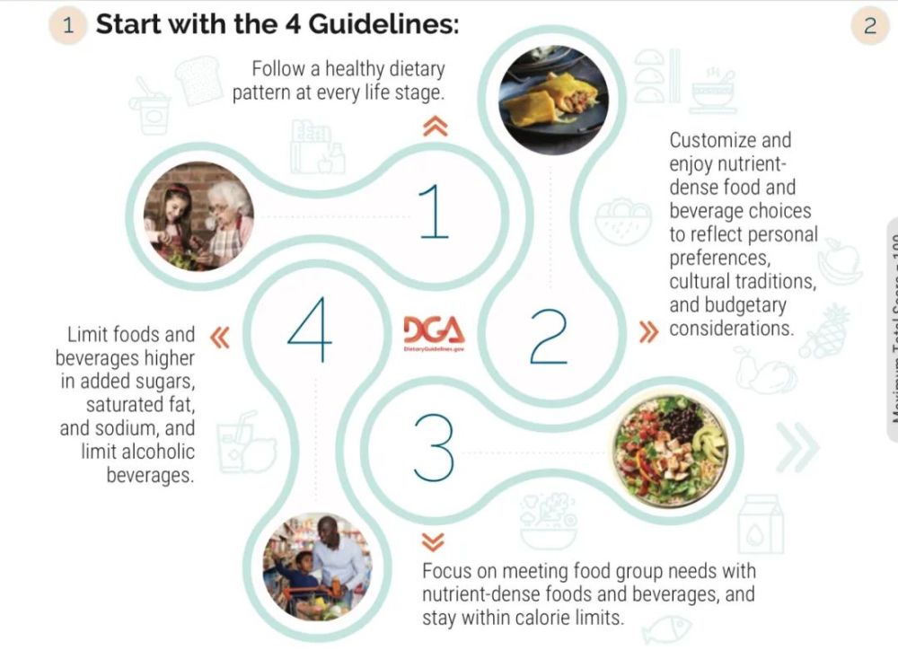 美国食品营养指南，引领健康饮食新时代