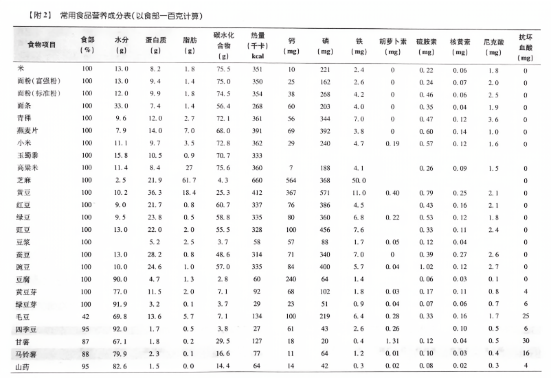 食品营养含量公示，重塑消费者信心的关键举措