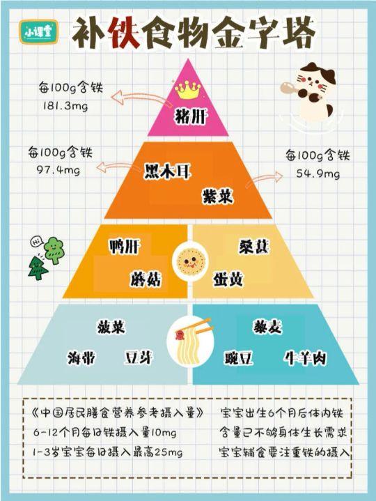 营养食品构建健康饮食基石，合理营养，健康饮食之道