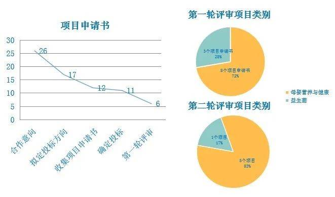 食品营养监测项目，守护人类健康的坚固基石