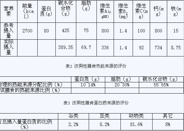 食品营养深度解析，回顾2017年试题概览