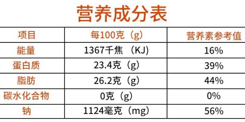 食品营养标签对儿童健康的关键作用