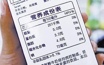 食品营养检验的含义与重要性解析