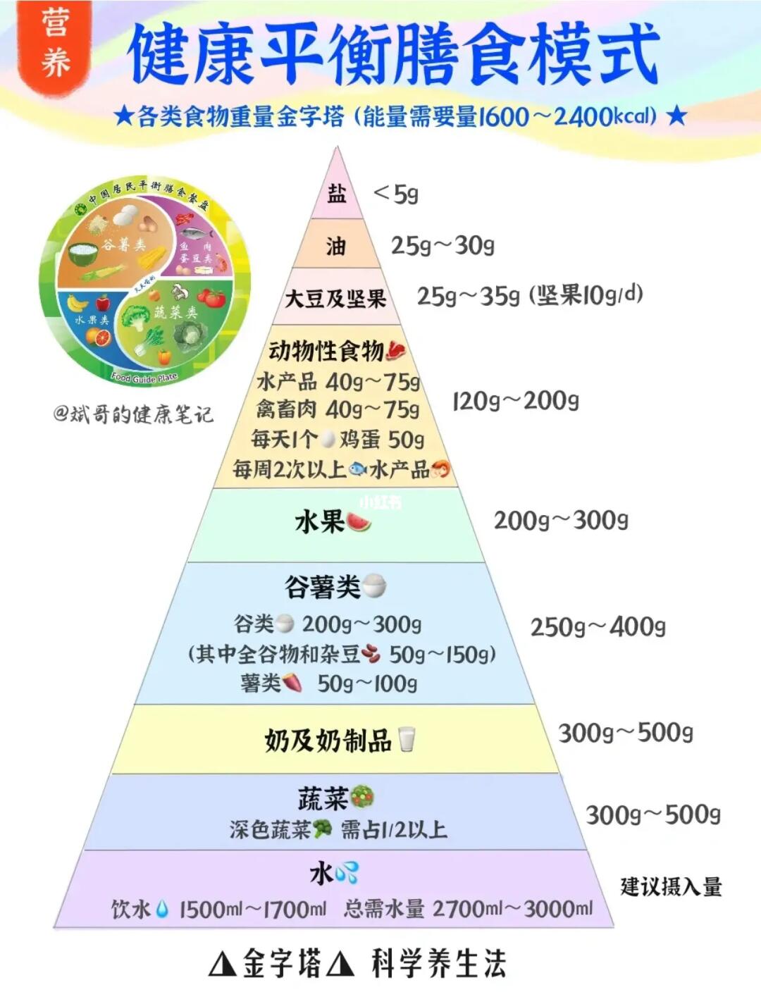 探索食品营养强化策略，提升营养水平，优化食品选择之道