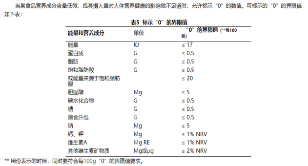 食品营养基本概述