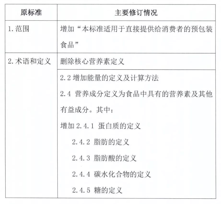 食品营养标识意见的深度探讨与解析