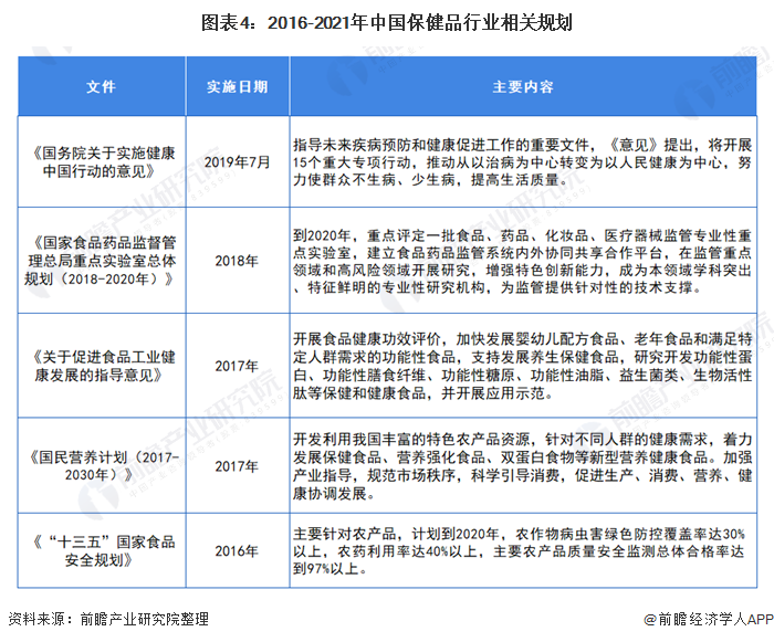 食品营养政策，塑造健康饮食环境的核心基石