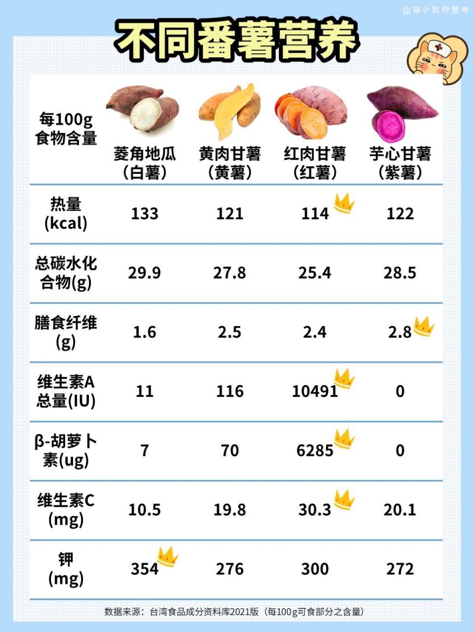 食品营养比拼，美味与健康的双重竞赛盛宴