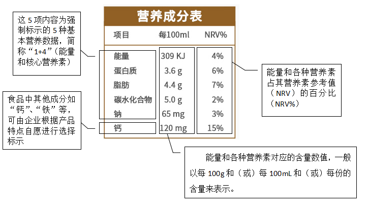 食品营养标签详解，营养信息理解与应用的重要性