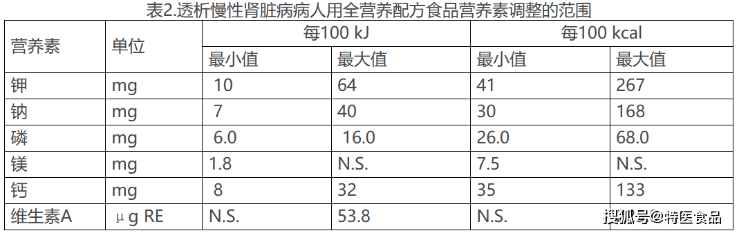 营养科配方食品，重塑健康的关键之道