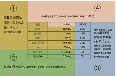 食品营养专业的选择价值及其未来发展展望