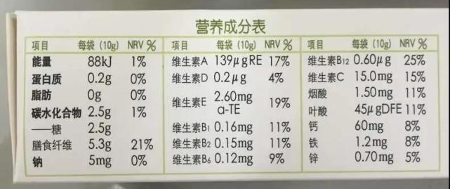 全面解析食品营养价值的途径与技巧，如何查询食品营养信息