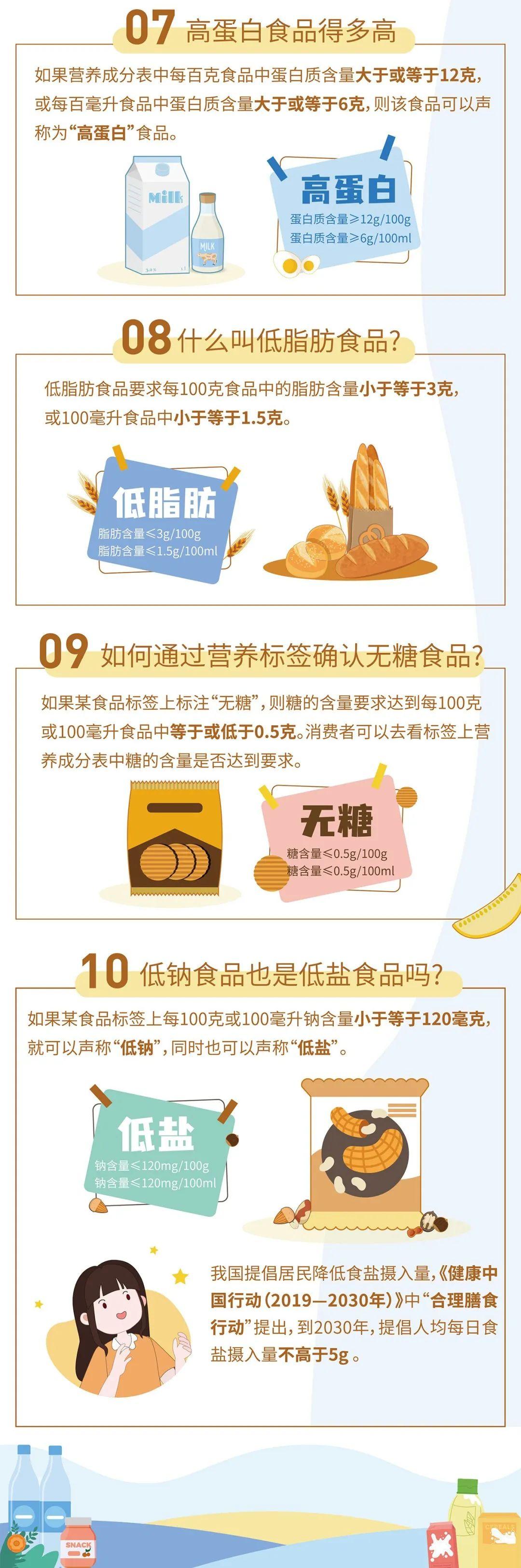 食品营养标签使用，理解与应用的至关重要性