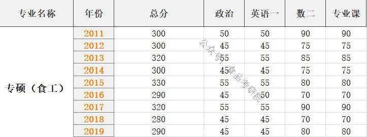 福建食品营养考研探索与实践之旅