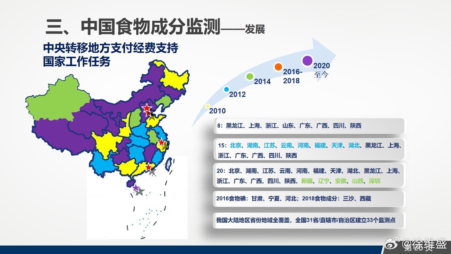 食品营养检测的地域差异及其重要性探讨