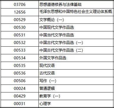 自考大专食品营养，探索与实践之路