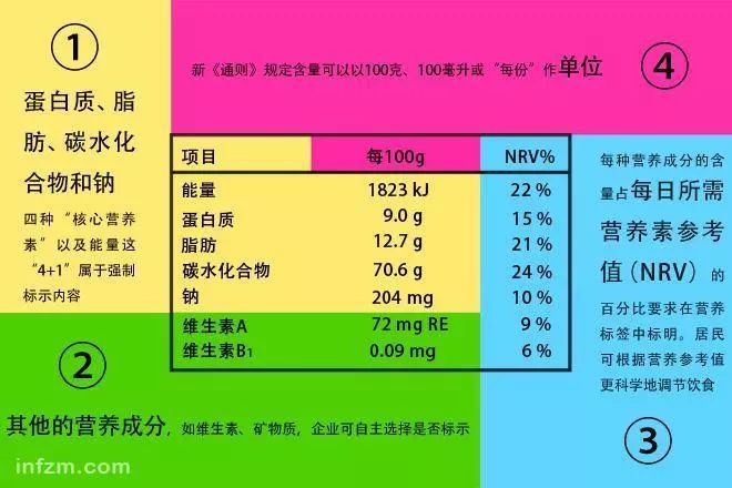 营养食品等级解析，如何选择优质食物维持健康？