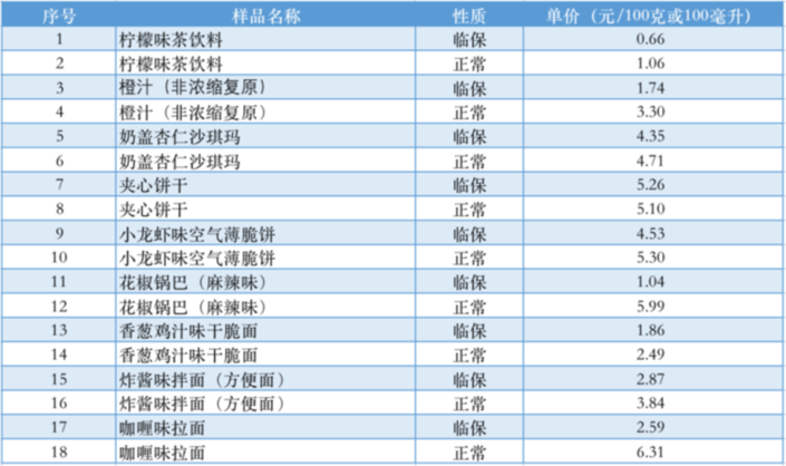 上海食品营养监督，守护餐桌营养安全，保障市民健康饮食