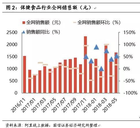 食品营养占比，掌握营养平衡的关键要素