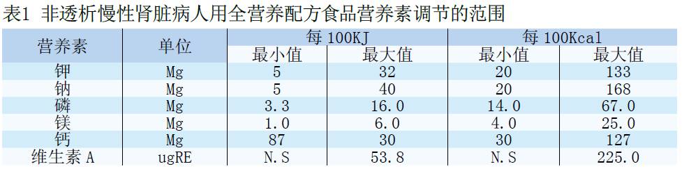 特种食品的营养价值及其对健康的影响研究