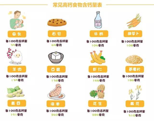 营养食品中的钙元素，重要性及摄取方式解析