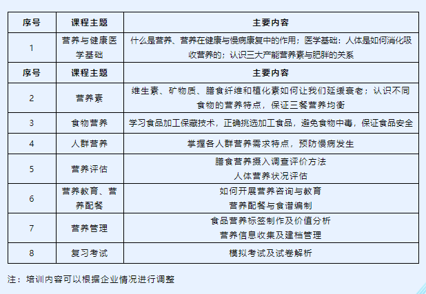 食品营养专业人才招聘启事，引领健康饮食新时代的先锋力量