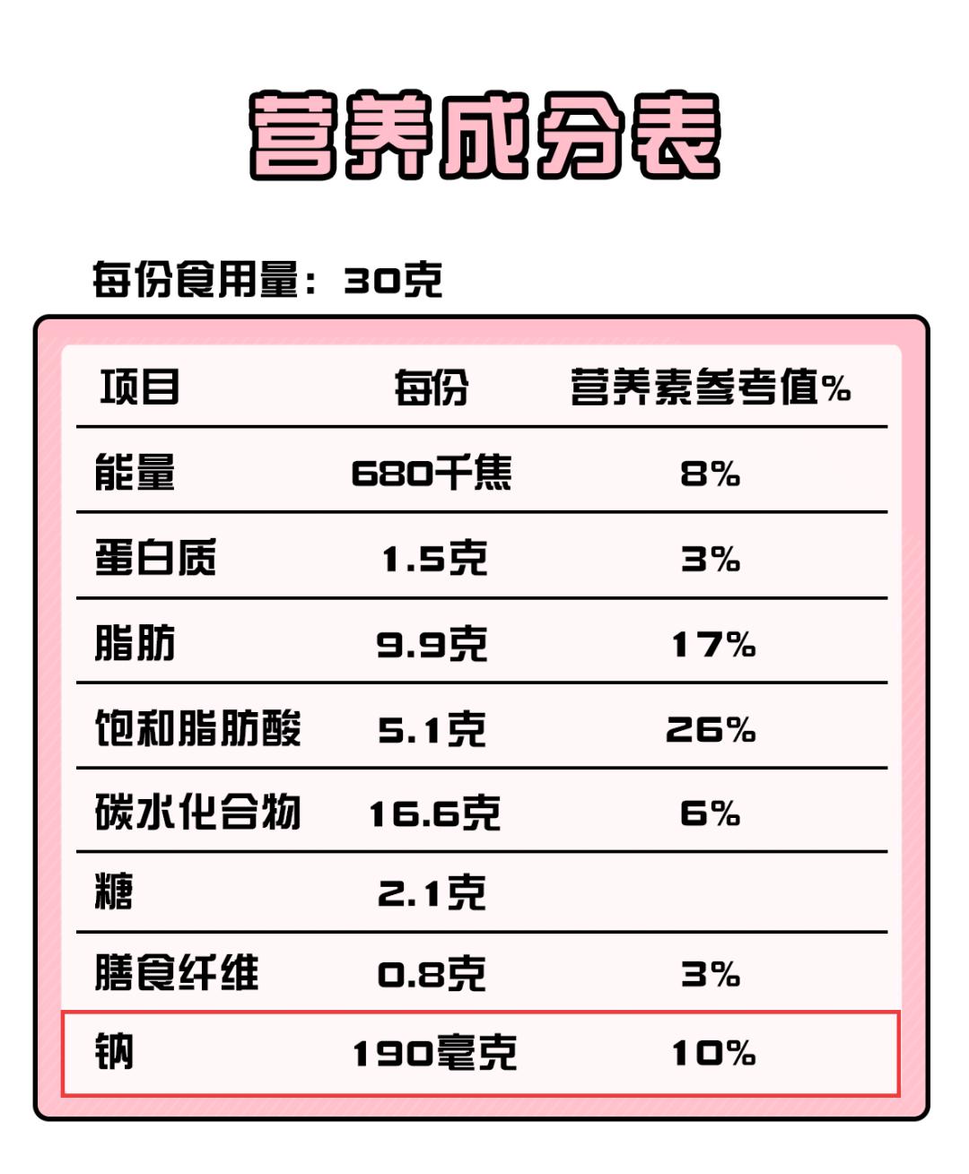 营养食品标号，开启健康饮食新时代