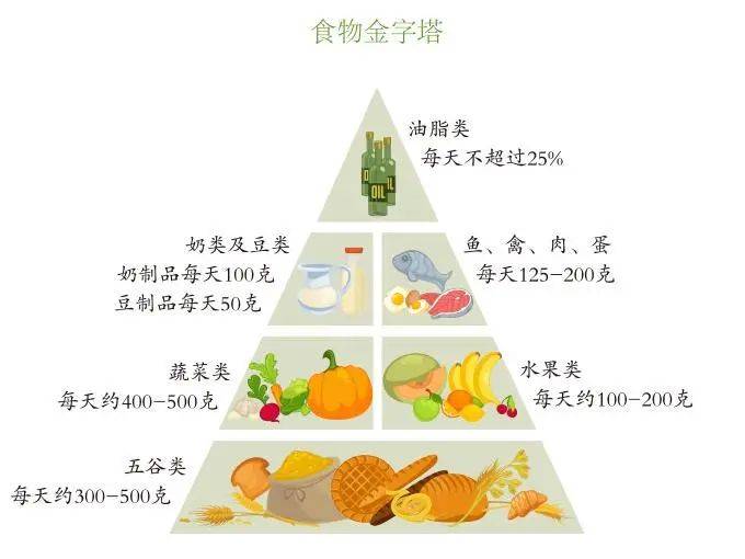 食品加工过程中的营养流失现象及其影响分析