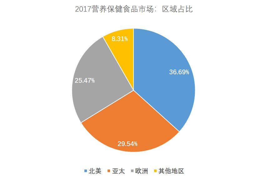 食品与营养趋势，探索未来健康饮食之路