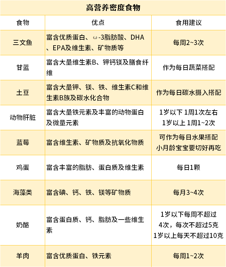 食品中的营养巅峰，探寻丰富营养的源头