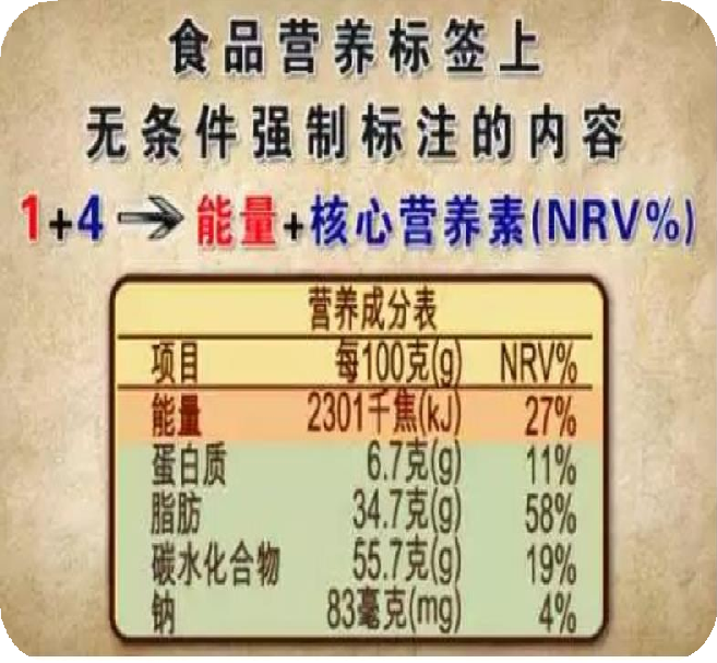 食品营养标签解析，理解并应用营养信息的重要性