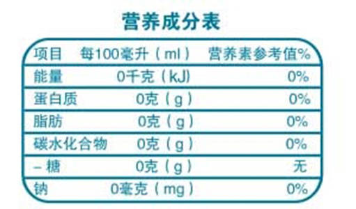 食品营养标签标准的重要性及其深远影响