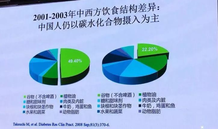 食品营养国家战略，构建健康中国的基石之路