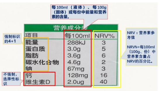 含水食品营养标签的重要性及其影响分析