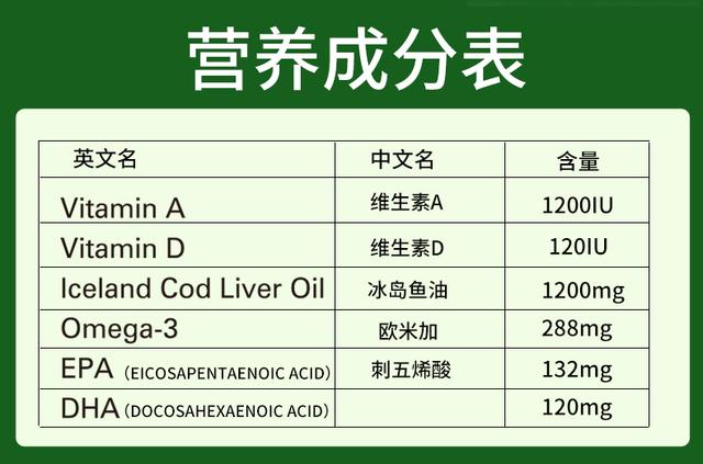 营养品牌，塑造健康生活的核心力量