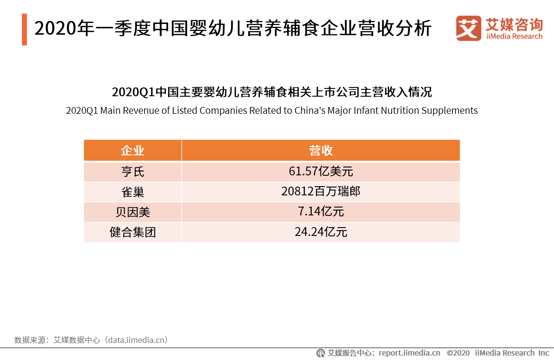 现代生活中食物营养数据的重要性